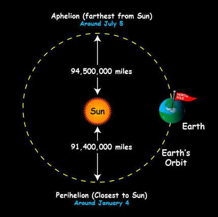 aphelion-perihelion-earth.jpg