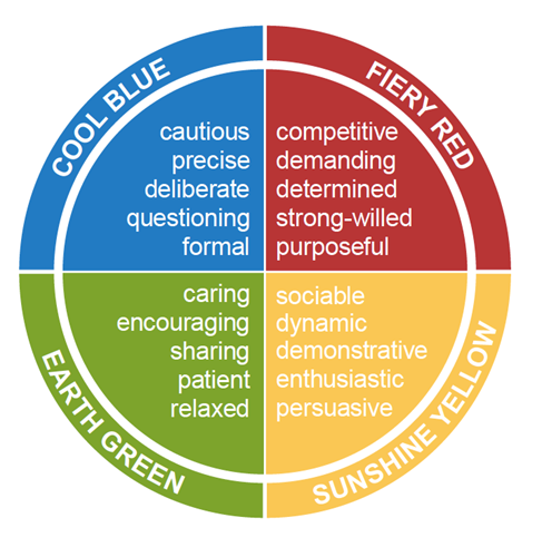 insights-four-colour-energies-preferences.png