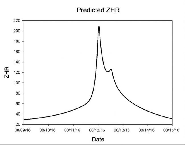meteor-Perseids-predicted-ZHR-2016-e1469455637560.jpg