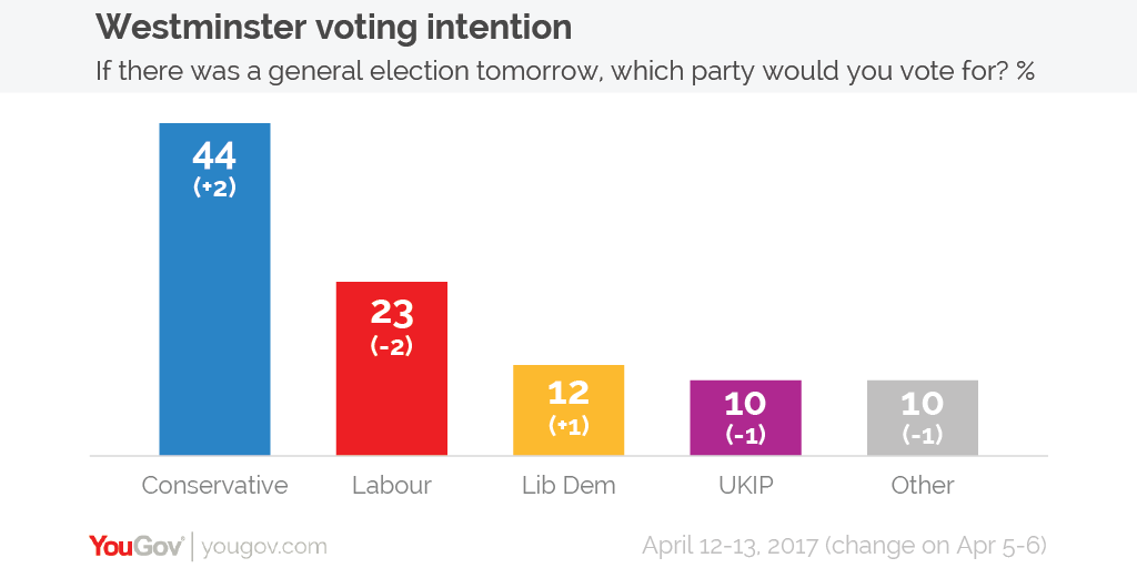 Voting intention 12-13 Apr-01.png